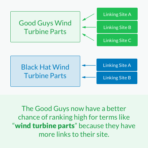 استراتژی تولید بک‌لینک