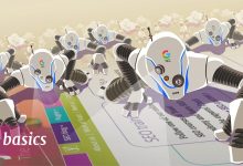 what are crawl errors