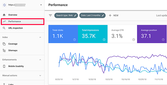15 ترفند استفاده از Google Search Console برای افزایش ترافیک وبسایت 15 ترفند استفاده از Google Search Console برای افزایش ترافیک وبسایت