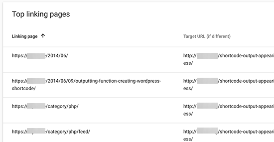 15 ترفند استفاده از Google Search Console برای افزایش ترافیک وبسایت 15 ترفند استفاده از Google Search Console برای افزایش ترافیک وبسایت