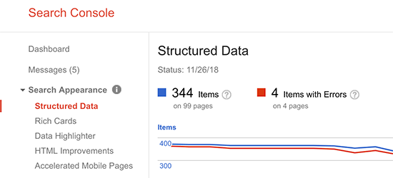 15 ترفند استفاده از Google Search Console برای افزایش ترافیک وبسایت 15 ترفند استفاده از Google Search Console برای افزایش ترافیک وبسایت