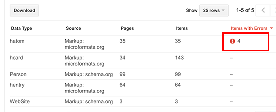 15 ترفند استفاده از Google Search Console برای افزایش ترافیک وبسایت 15 ترفند استفاده از Google Search Console برای افزایش ترافیک وبسایت