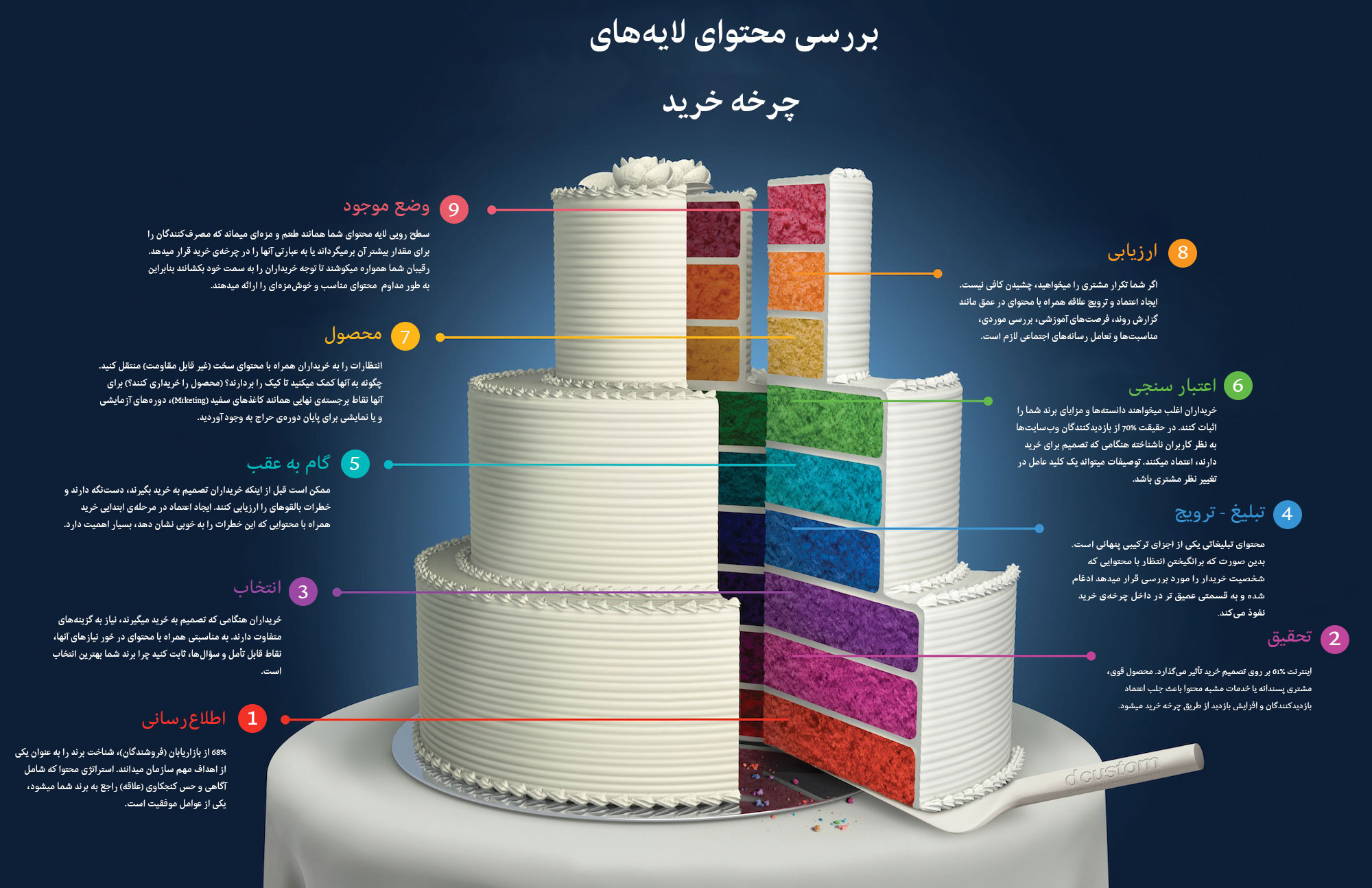 13 راهکار برای کاهش نرخ پرش و افزایش نرخ تبدیل