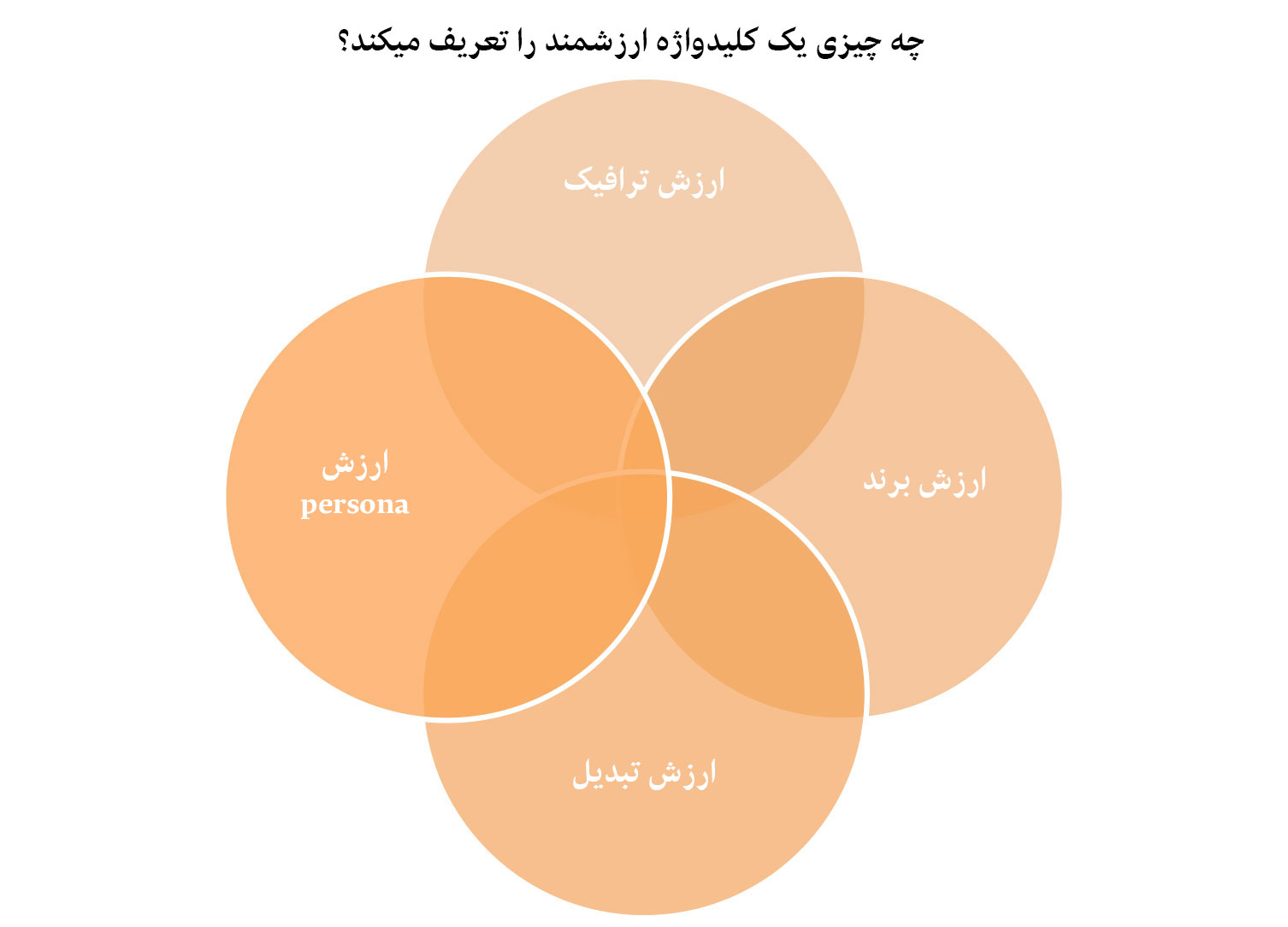 13 راهکار برای کاهش نرخ پرش و افزایش نرخ تبدیل