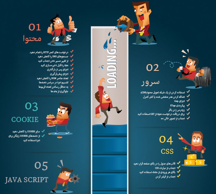 13 راهکار برای کاهش نرخ پرش و افزایش نرخ تبدیل